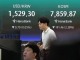 코스피 급락에 또 '매도 사이드카'… 장중 7500선 후퇴