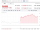 KB금융, 주가 7%대 상승 마감…시총 10위권 진입