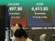 방향성 잃은 코스피, 6600선 회복...SK하닉 4%대 '약세'