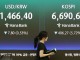 SK하이닉스 ADR 효과·수출기업 달러화 매도… 환율 1466.6원 마...