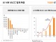 미래에셋 “반도체 슈퍼사이클 2막, MLCC·기판·전공정 장비 주...