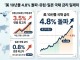 글로벌 국채 '투매 발작'…인플레·재정적자 복합 충격에 세계 경...