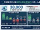 美 8월 민간 고용 3만 8,000 명 증가 그쳐… 노동시장 냉각 뚜렷