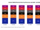 마이크론, 2분기 D램 시장서 2위 SK하이닉스 1%p차 추격