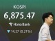 코스피, 금리·유가 부담에 외인 1.5조 '팔자'...6800선 위협