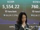 '검은 목요일' 코스피, 7%대 급락 마감…장중 5500선 붕괴도