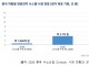 中 차량용 연료전지 시장, 2040년 12.8조원 전망