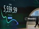 골드만삭스, 코스피 목표 1만2000→9000으로 하향