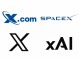머스크, 테슬라·스페이스X 합병 후 종목코드 'X' 채택할까